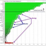 Venezuela: Dilemas y dislates de una economía rentista