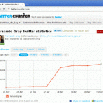 Twitter y políticos: el caso del intendente K con «seguidores» truchos