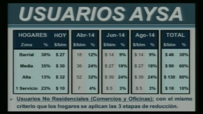 aysa